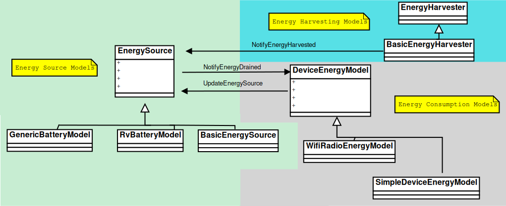 _images/energyFramework.png