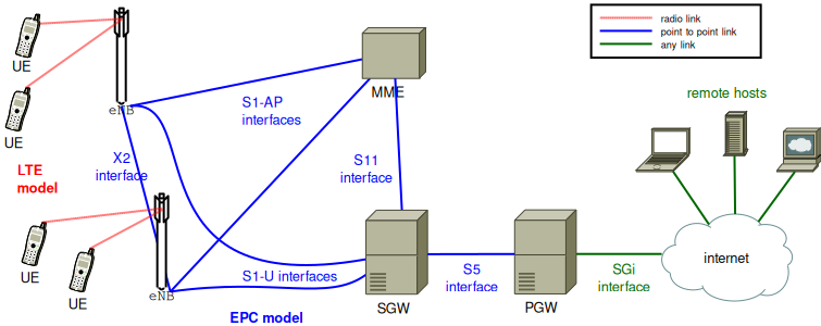 _images/epc-topology-with-split.png