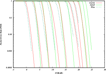 _images/error-models-comparison.png