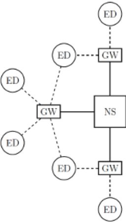 _images/lorawan-topology.png