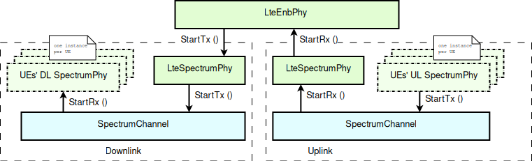 _images/lte-enb-phy.png