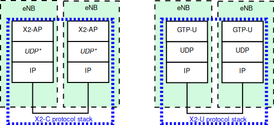 _images/lte-epc-x2-interface.png