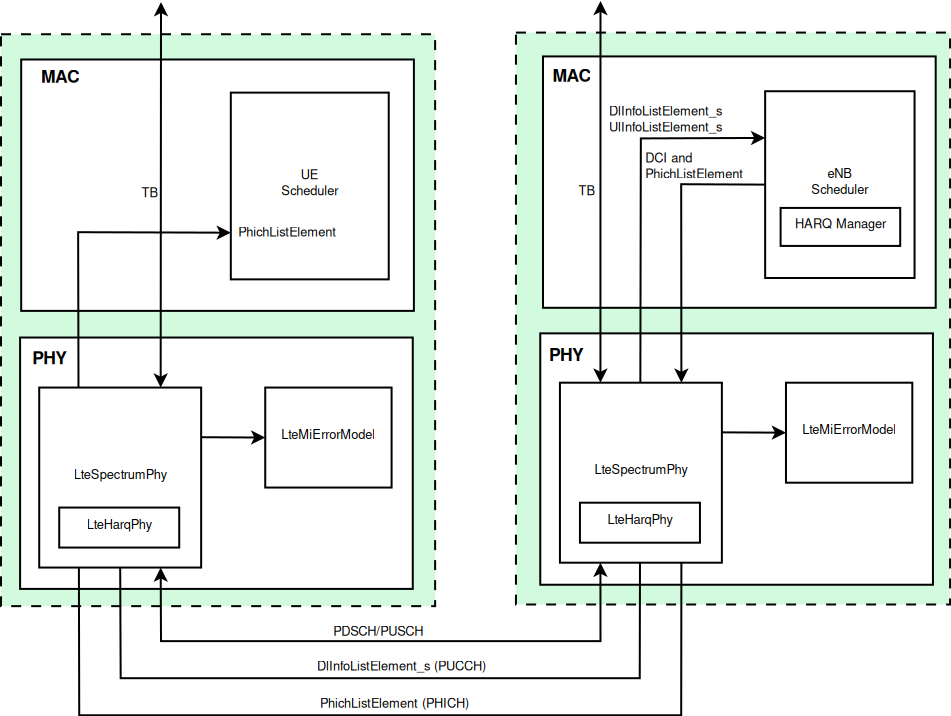 _images/lte-harq-architecture.png