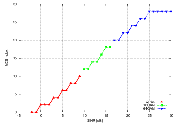 _images/lte-mcs-index.png