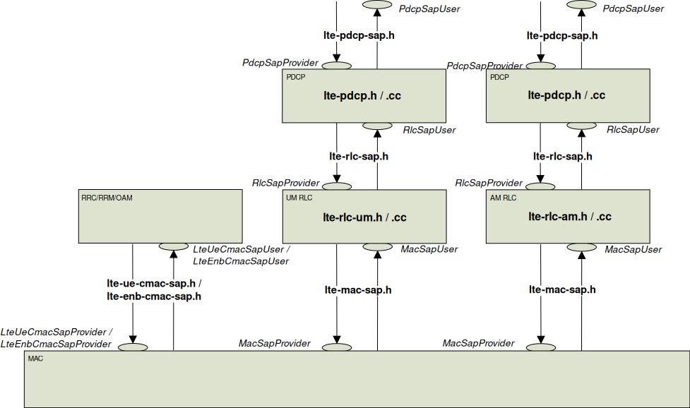 _images/lte-rlc-implementation-model.png