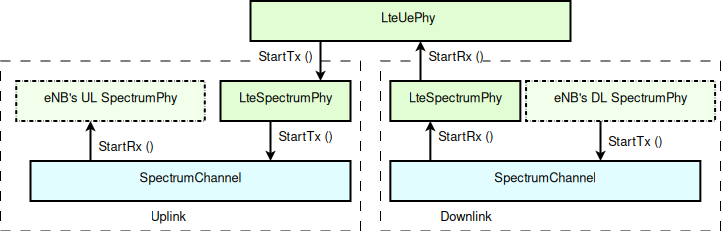 _images/lte-ue-phy.png