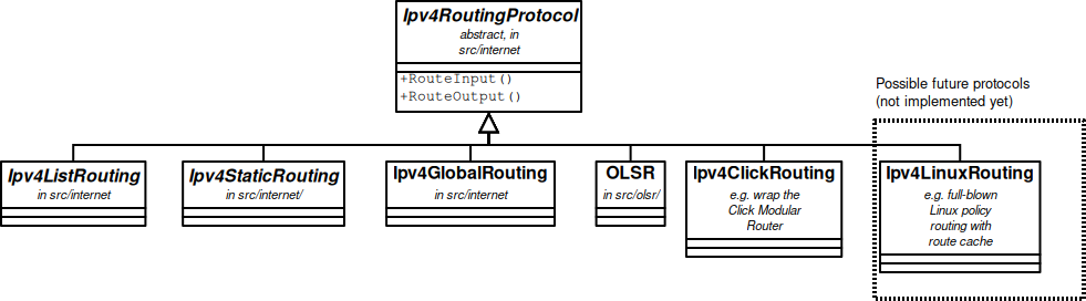 _images/routing-specialization.png