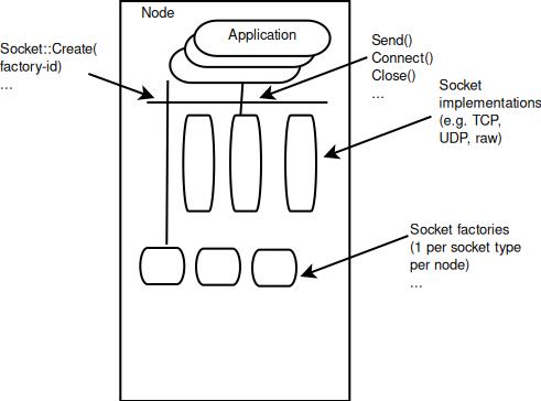 _images/sockets-overview.png